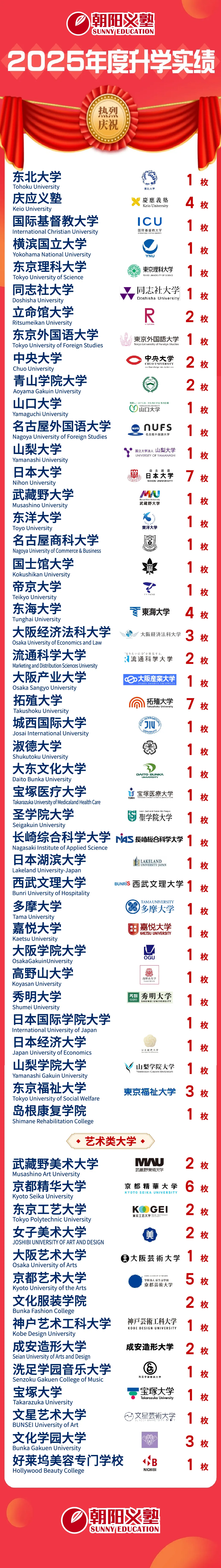 合格喜报2