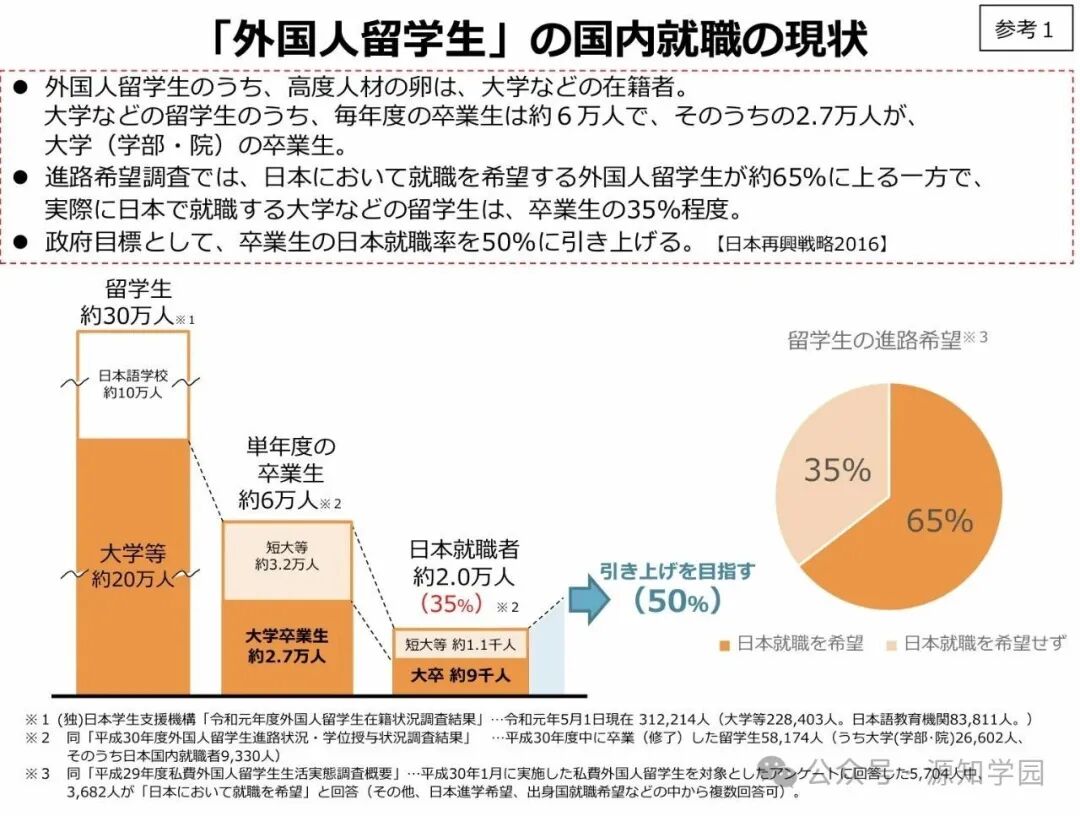《为什么选择去日本留学?这几个真相,很多家庭都没算清楚账》配图3 - 源知学园