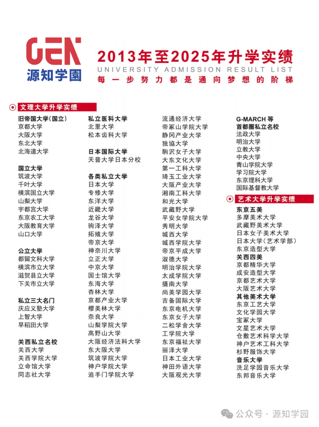 《源知学园升学实绩》配图3 - 源知学园