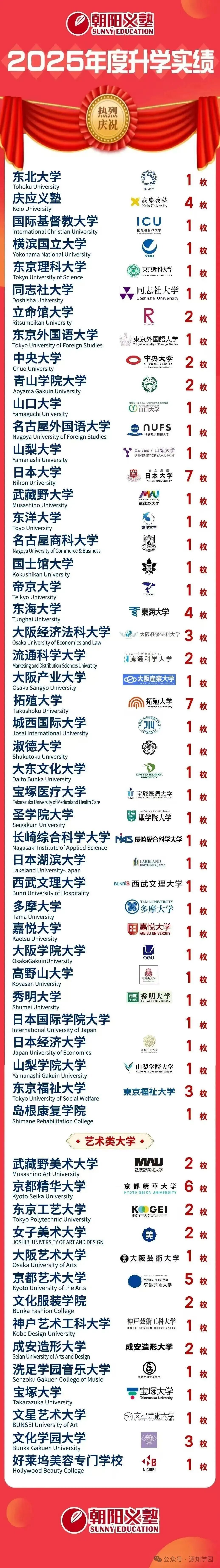 《在上海,有一所“种在田野里”的日高》配图21 - 大阪大学 - 源知学园