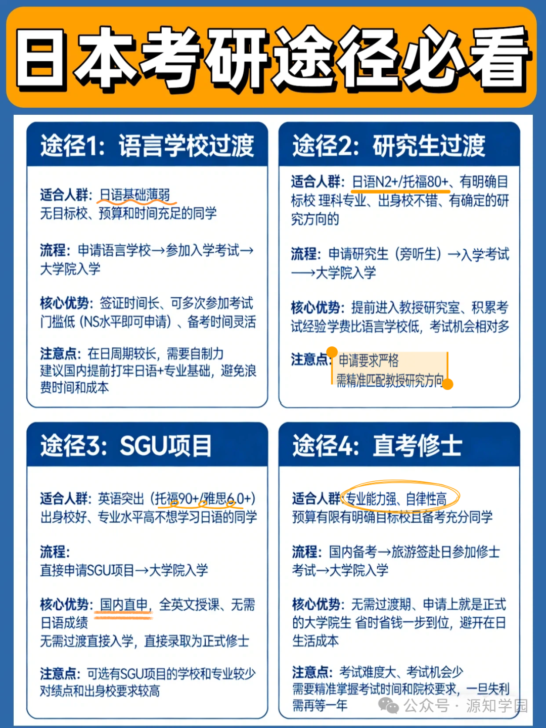 《考研失败后的第二战场：去日本读研，你需要先搞懂这4条路》配图4 - 源知学园