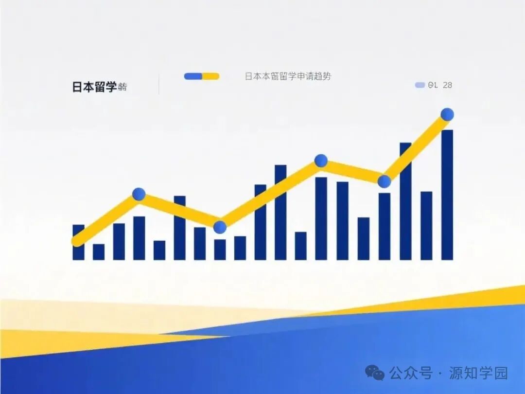 《2026日元汇率暴跌!日本留学迎来黄金机遇?》配图4 - 源知学园