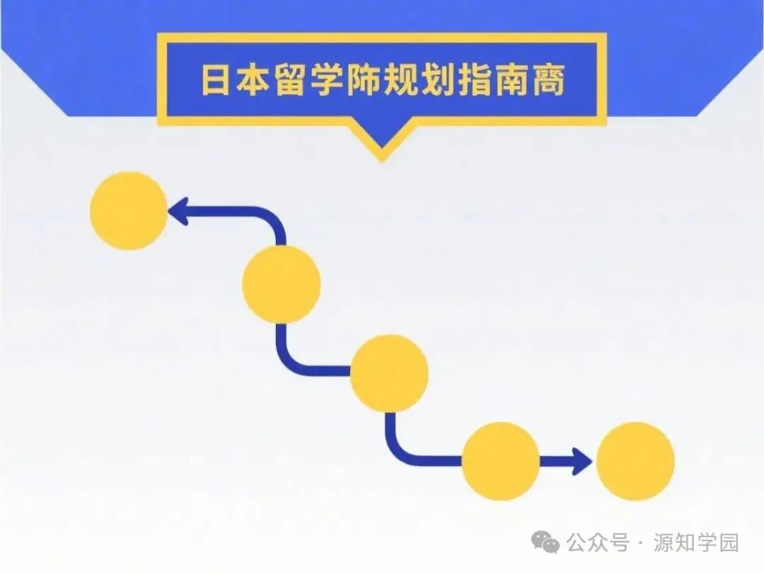 《2026日元汇率暴跌!日本留学迎来黄金机遇?》配图5 - 源知学园