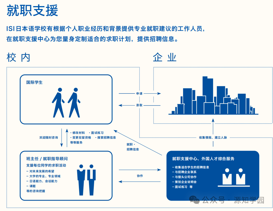 《每日一校|ISI日本语学校》配图9 - 京都大学 - 源知学园