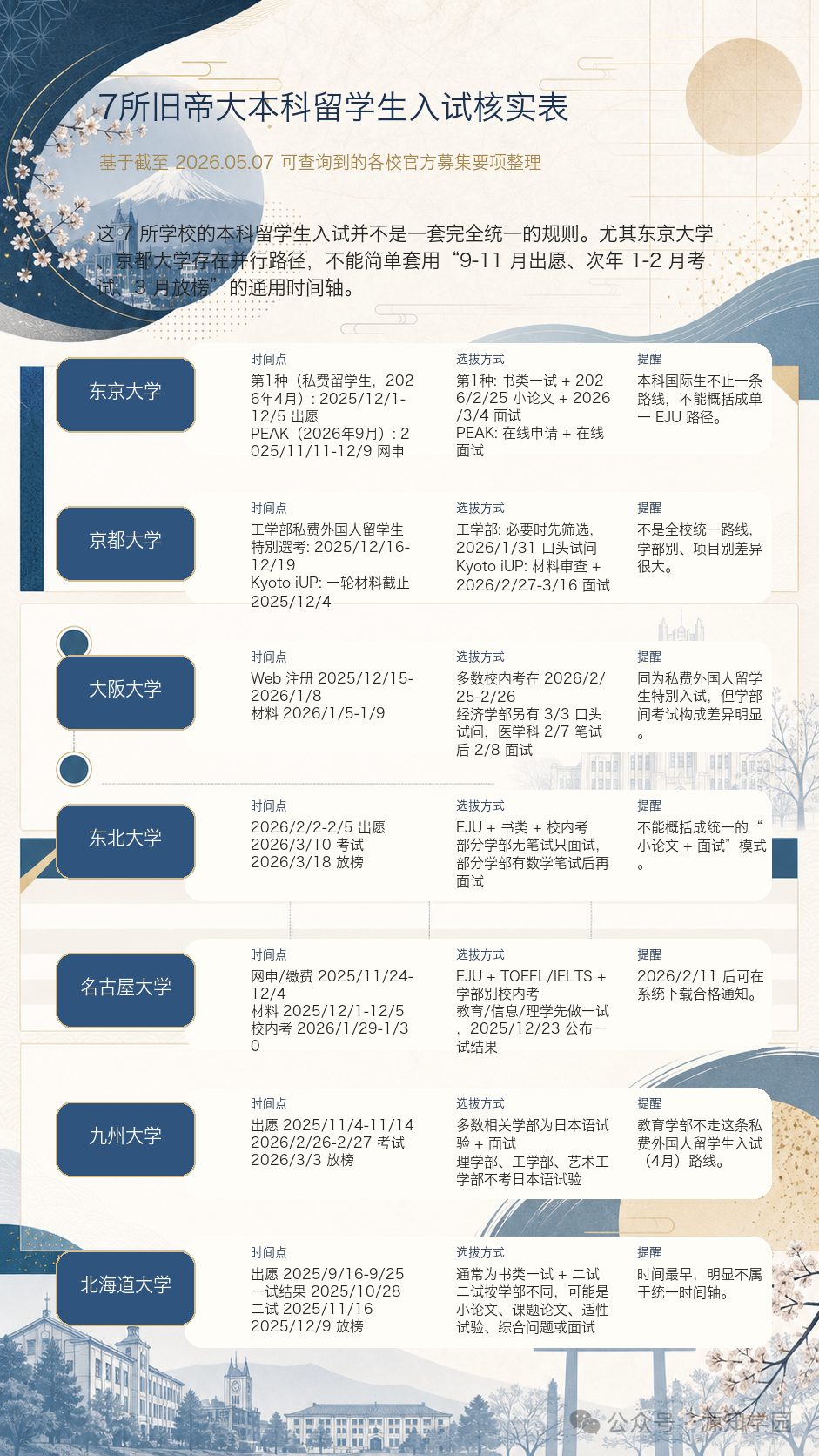 《日本留学天花板？ 7所旧帝国大学全解析！》配图20 - 北海道大学 - 源知学园
