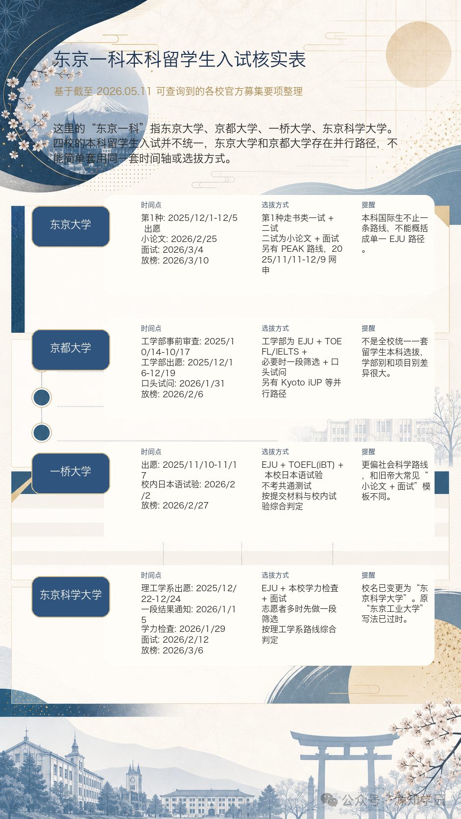 《日本留学的“天花板”！揭秘“东京一科”四大神校，考上=人生逆袭？》配图17 - 东京大学 - 源知学园