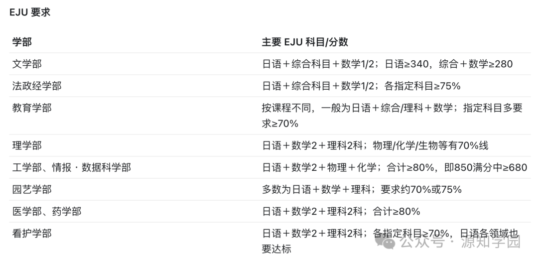 《园艺学全日本第一!千叶大学:这所“低调实力派”,到底值不值得冲?》配图4 - 千叶大学 - 源知学园