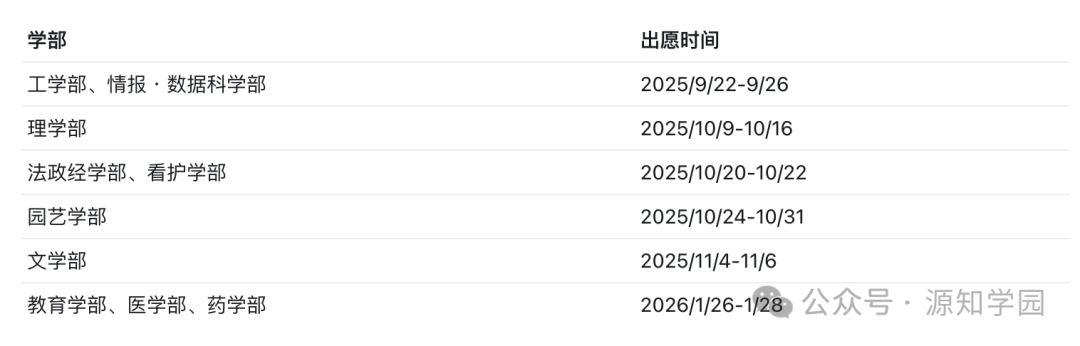《园艺学全日本第一!千叶大学:这所“低调实力派”,到底值不值得冲?》配图5 - 千叶大学 - 源知学园