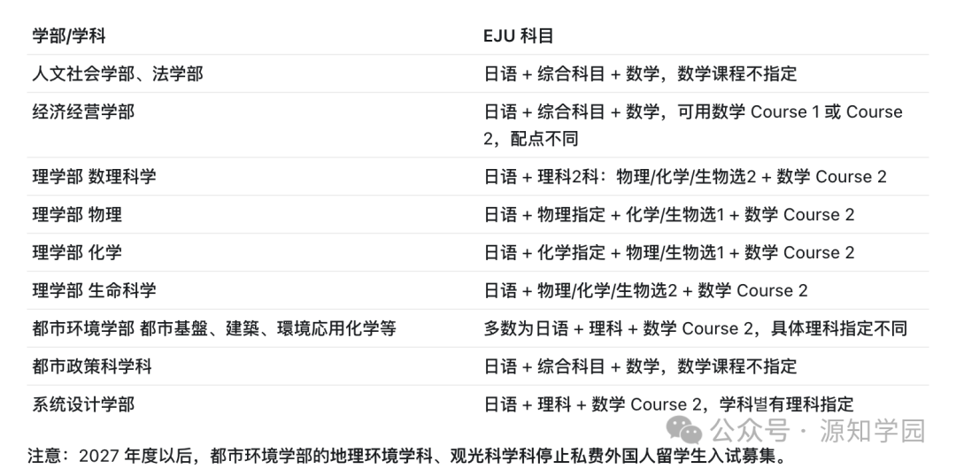 《除了东京大学，这所“都立”大学才是日本公立大学里的隐藏大佬！》配图4 - 东京大学 - 源知学园