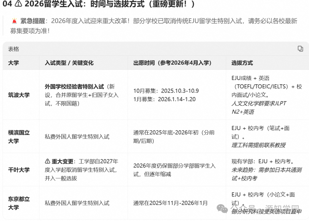 《旧帝大之下最强王者？揭秘首都圈“筑横千首”四大国立名校》配图17 - 东京大学 - 源知学园