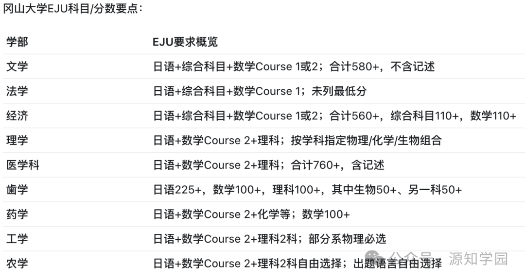 《日本留学“捡漏”必看：这所“准帝国大学”，性价比甚至超过了部分关关同立！》配图4 - 冈山大学 - 源知学园