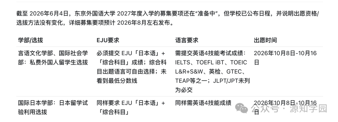 《只学外语能成名校?深扒日本唯一的国立外大,相当于国内哪所高校?》配图4 - 东京大学 - 源知学园