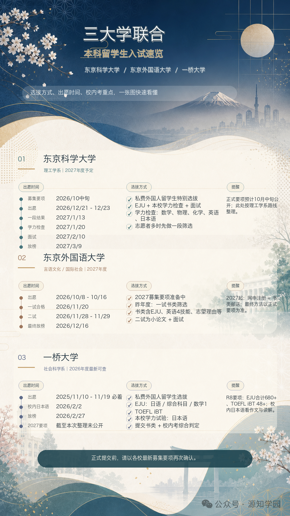 《东京圈“最强文科+理工”王炸组合？揭秘新“三大学联合”！附2026最新考学情报》配图16 - 东京科学大学 - 源知学园