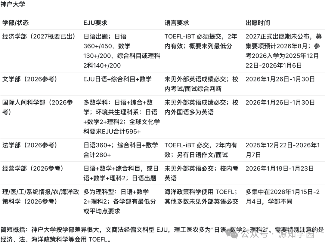 《号称“经营学发祥地”，神户大学到底凭什么比肩国内顶尖211？》配图4 - 神户大学 - 源知学园